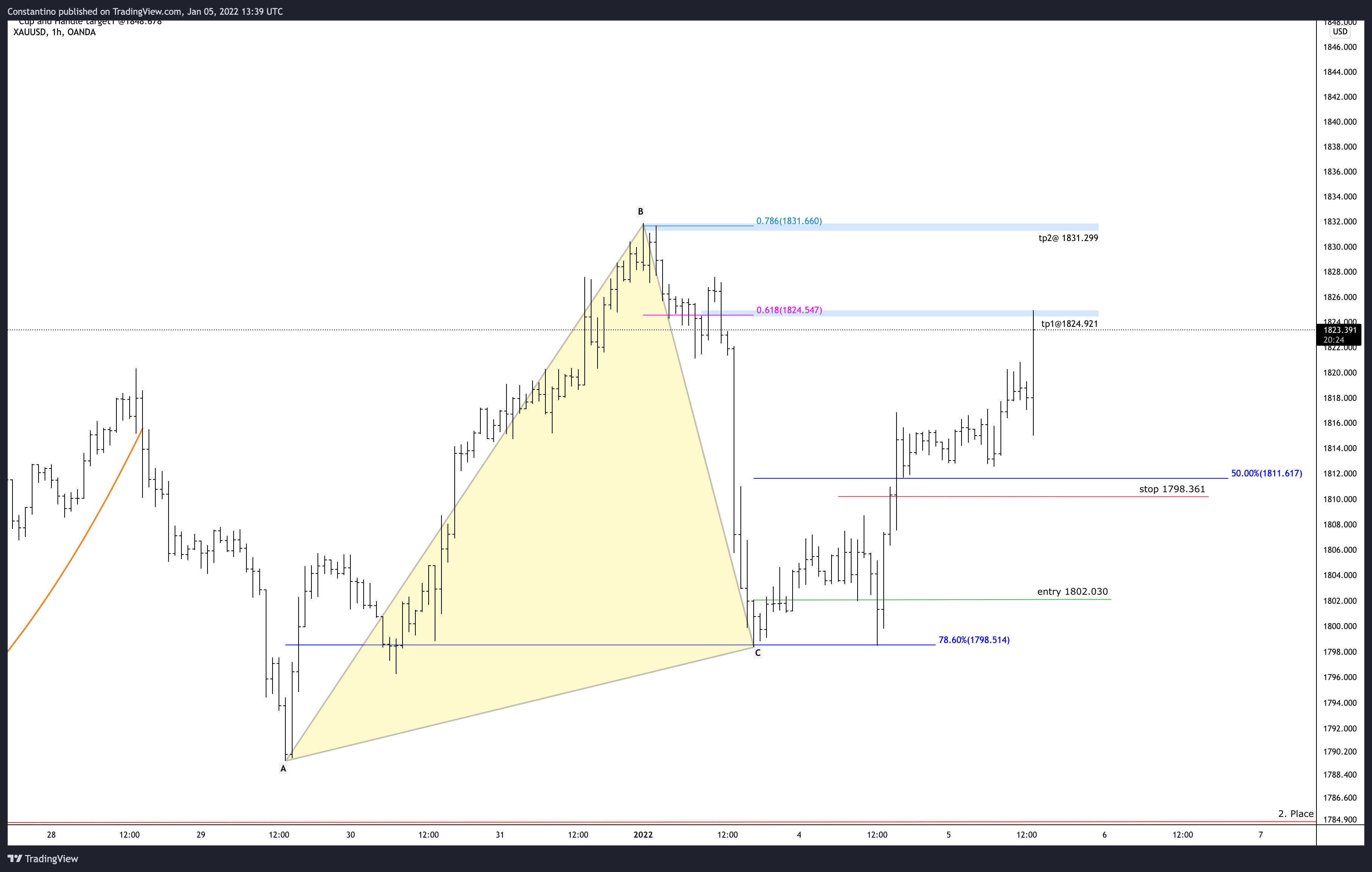 OANDA:XAUUSD Chart Image by TradeChartPatternsLikeThePros