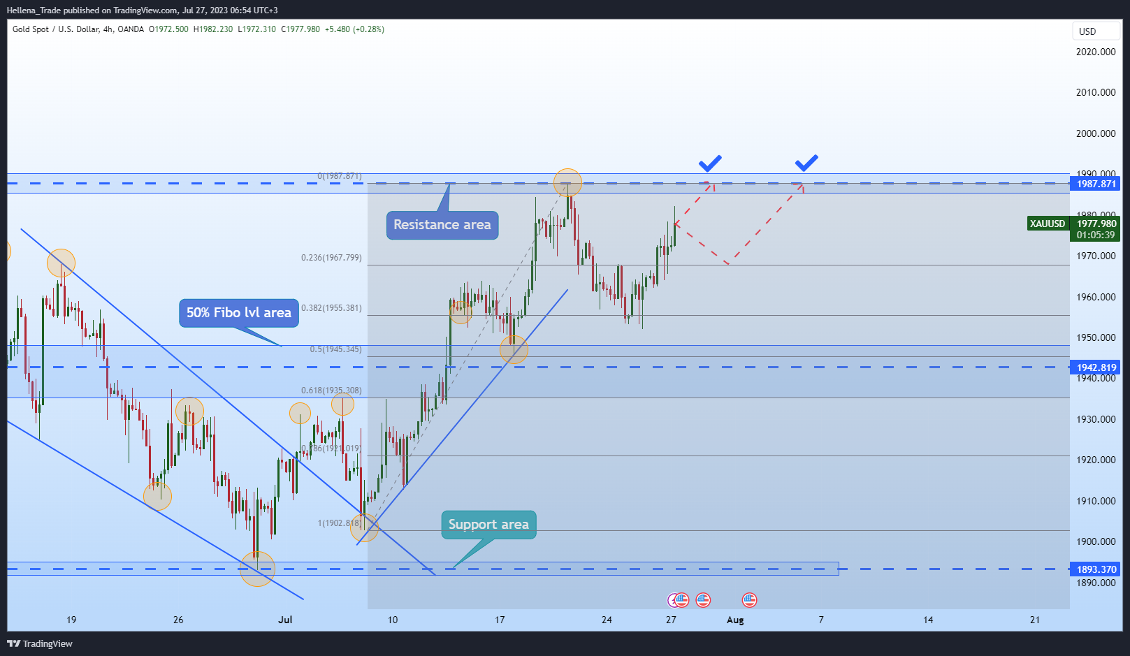OANDA:XAUUSD Chart Image by Hellena_Trade