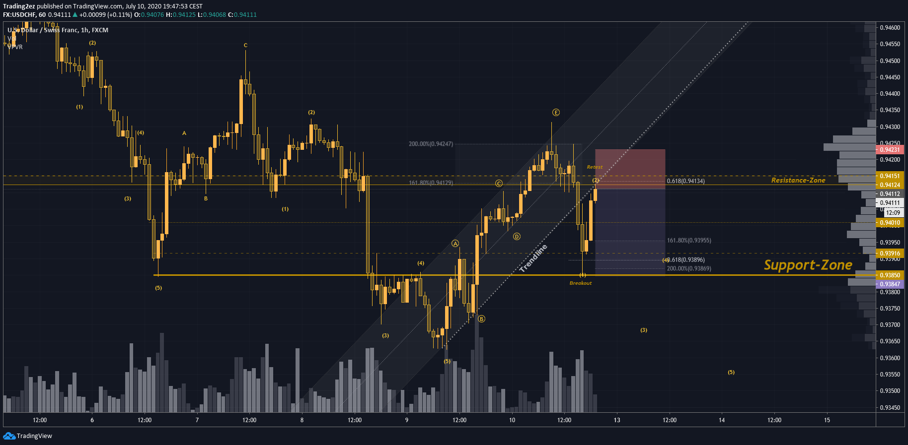  Chart Image