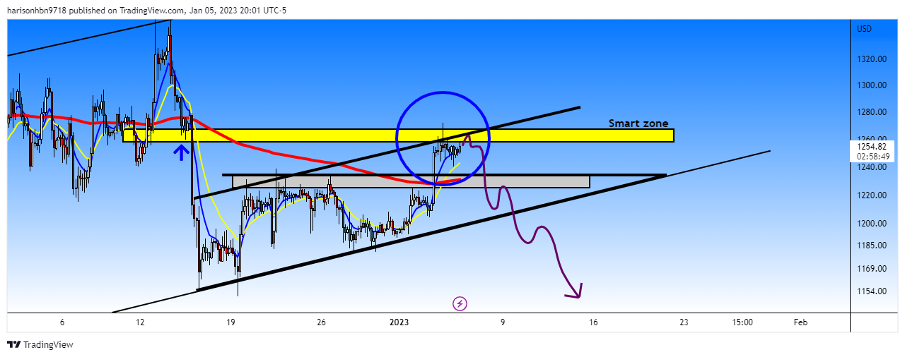 COINBASE:ETHUSD Chart Image by harisonhbn9718