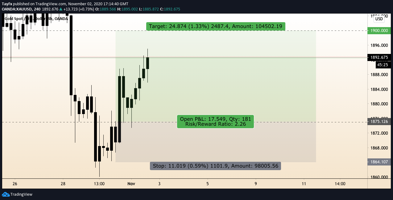  Chart Image
