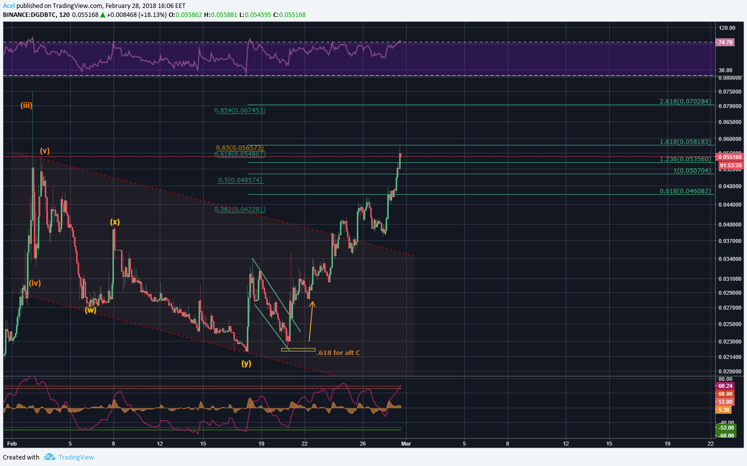 Chart Image