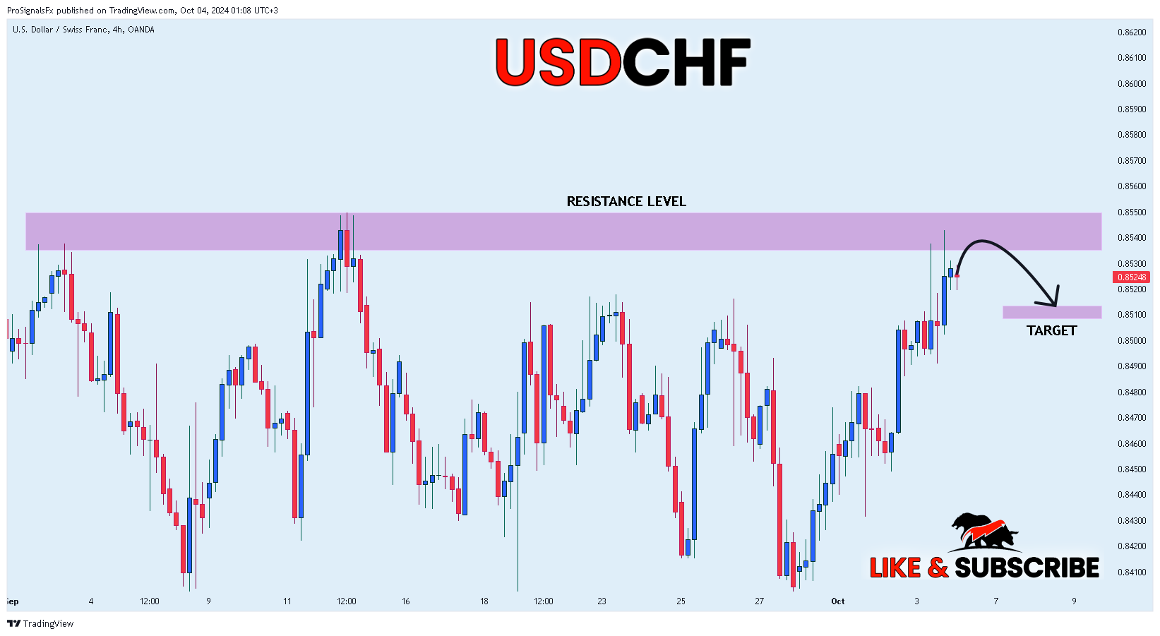 OANDA:USDCHF Chart Image by ProSignalsFx