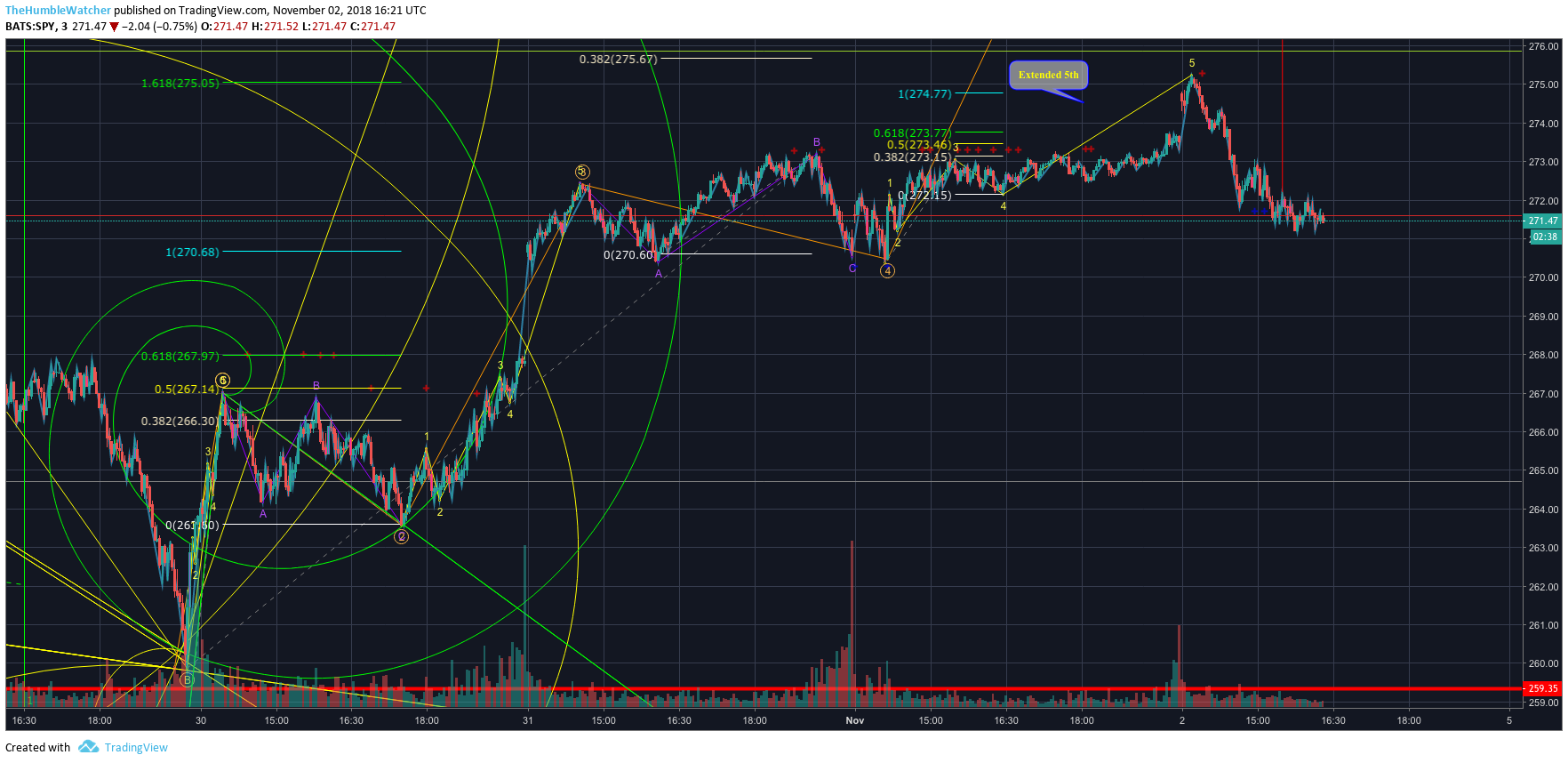  Chart Image