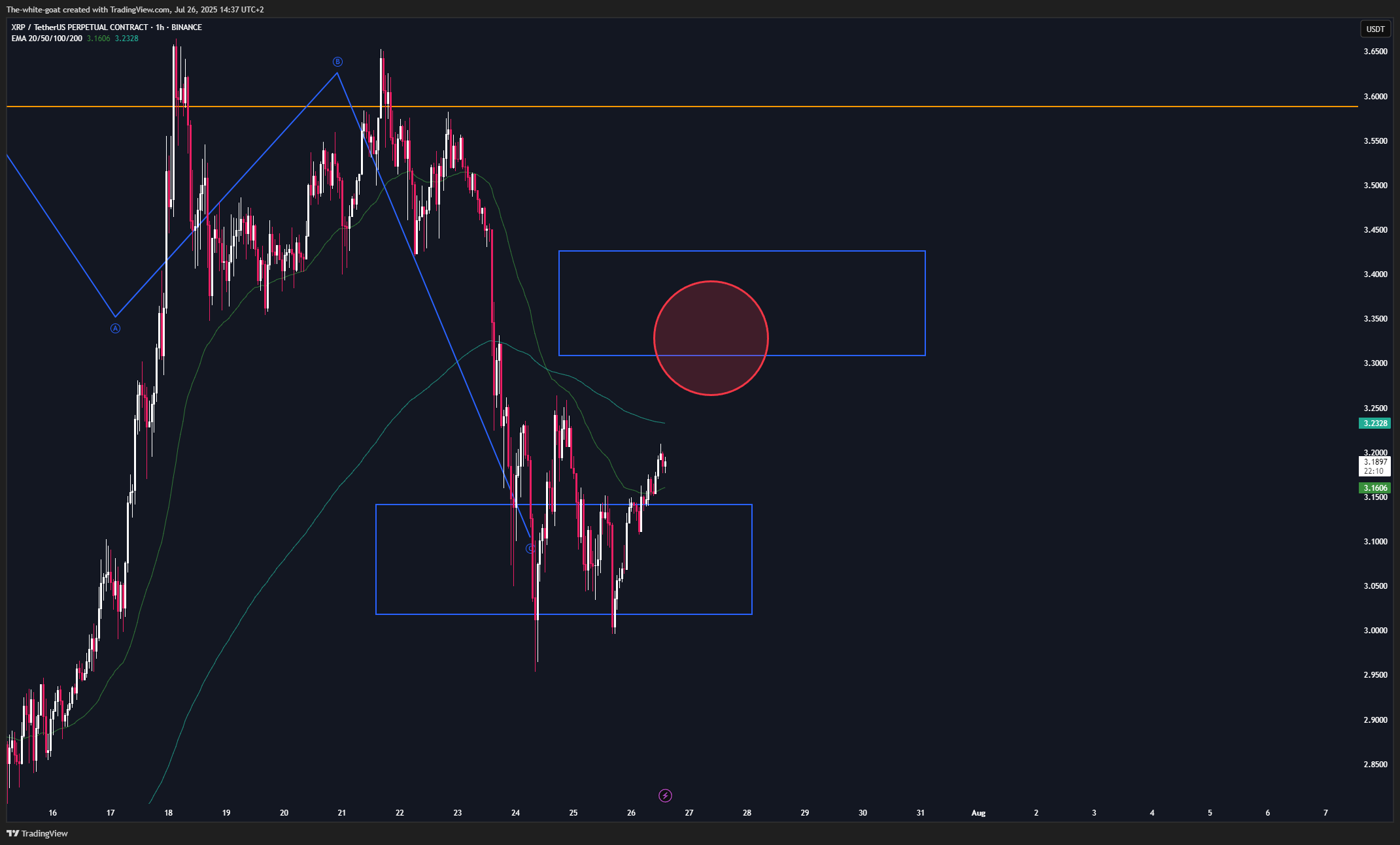 BINANCE:XRPUSDT.P Chart Image by The-white-goat