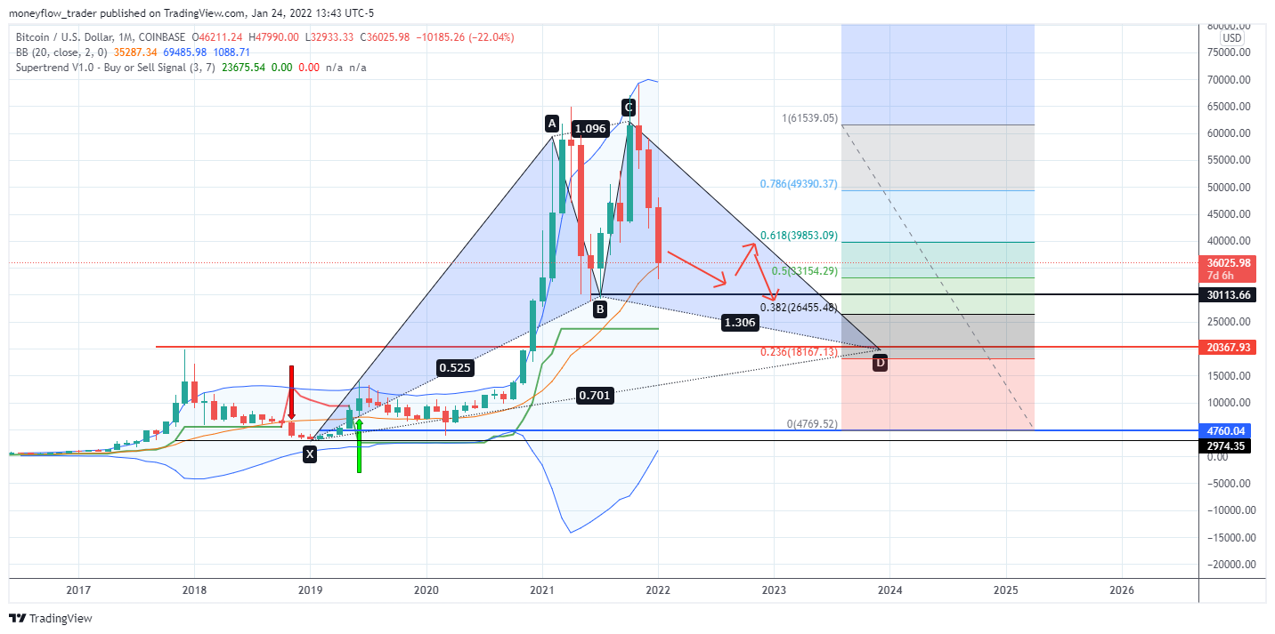COINBASE:BTCUSD Chart Image by moneyflow_trader