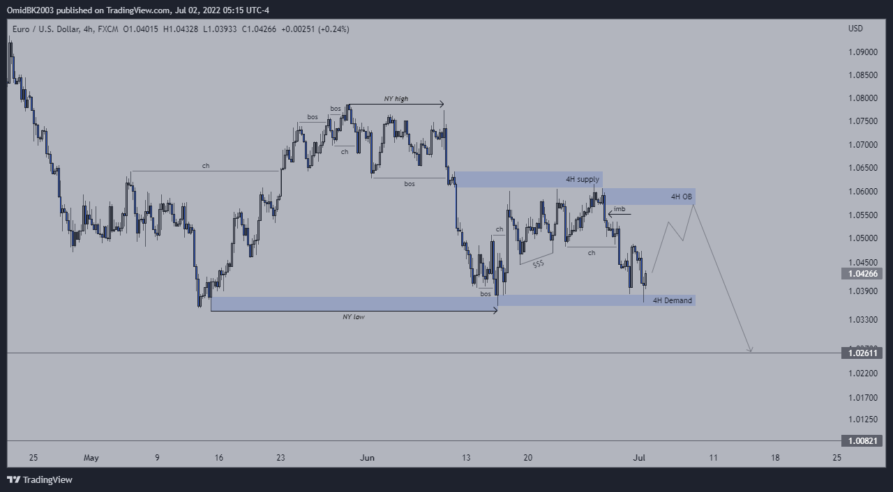 FX:EURUSD Chart Image by OmidBK2003