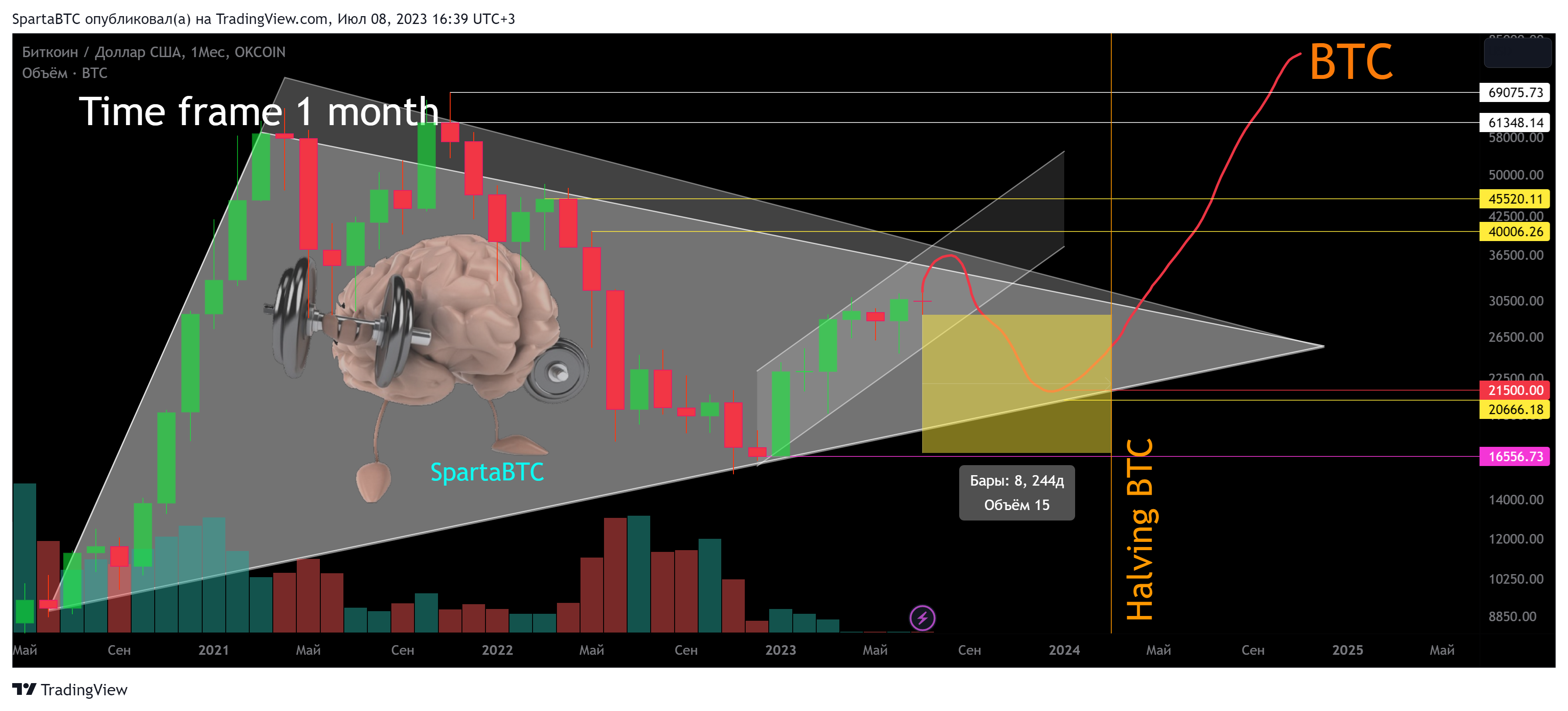 OKCOIN:BTCUSD Chart Image by SpartaBTC