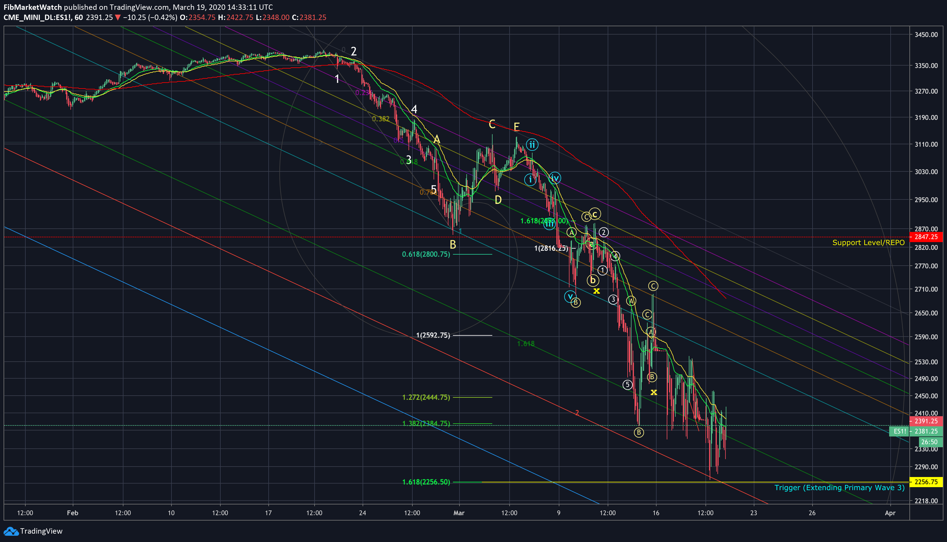  Chart Image