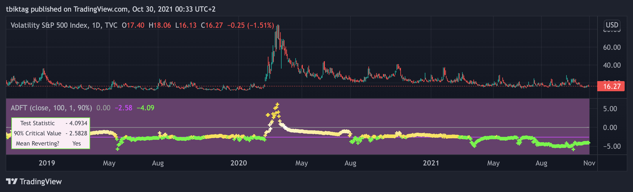TVC:VIX Chart Image by tbtkg