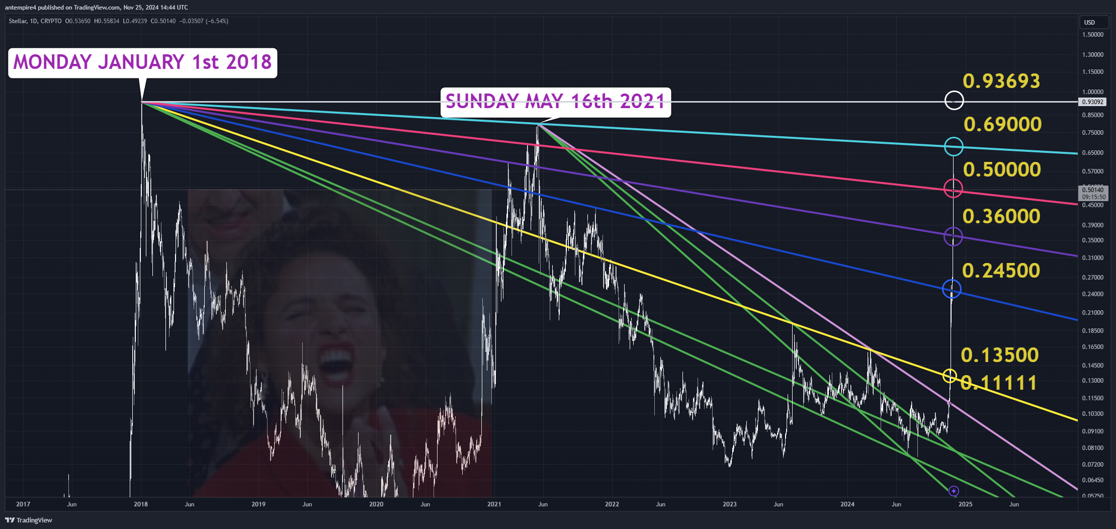 CRYPTO:XLMUSD Chart Image by antempire4