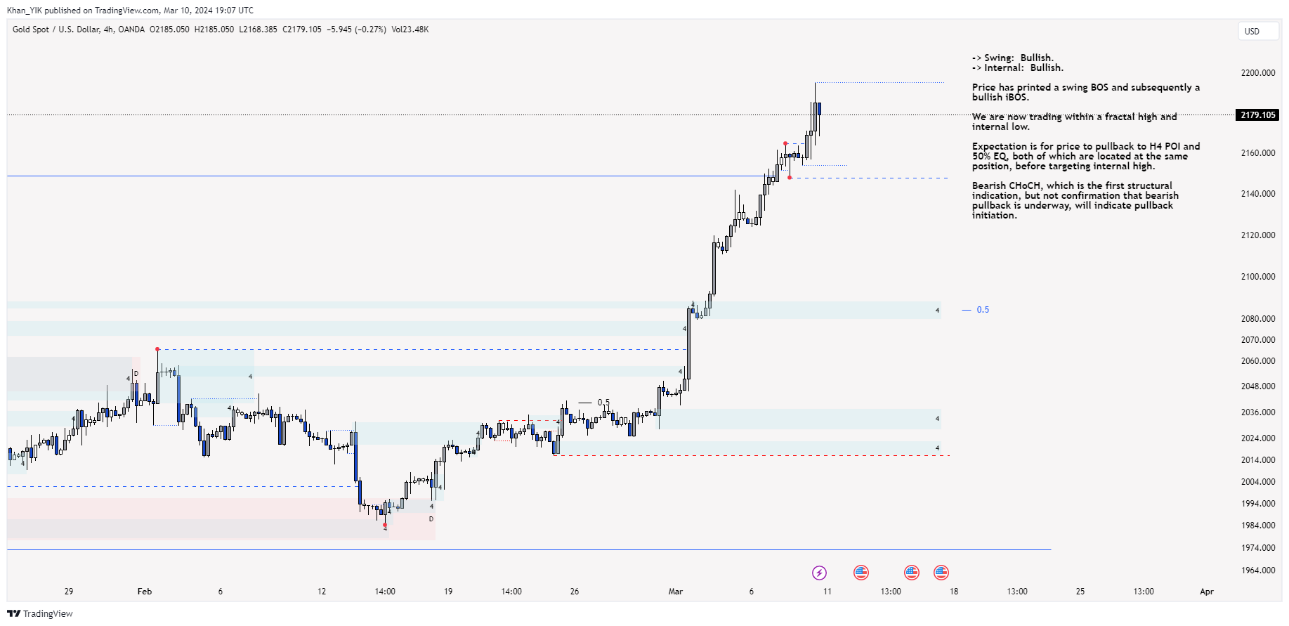 OANDA:XAUUSD Chart Image by Khan_YIK