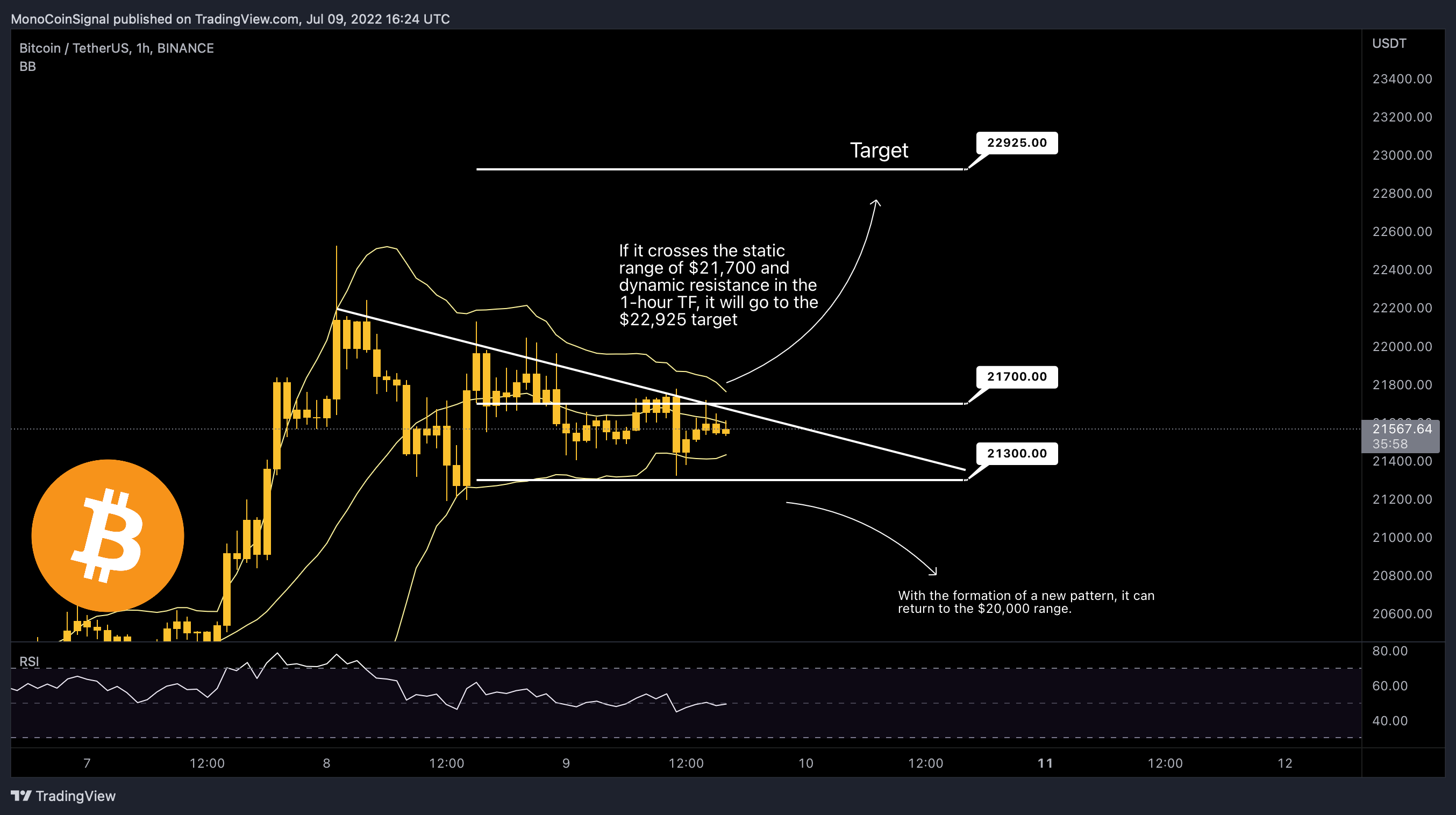 BINANCE:BTCUSDT Chart Image by MonoCoinSignal