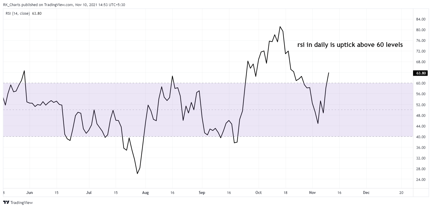 NSE:M_M Chart Image by RK_Chaarts