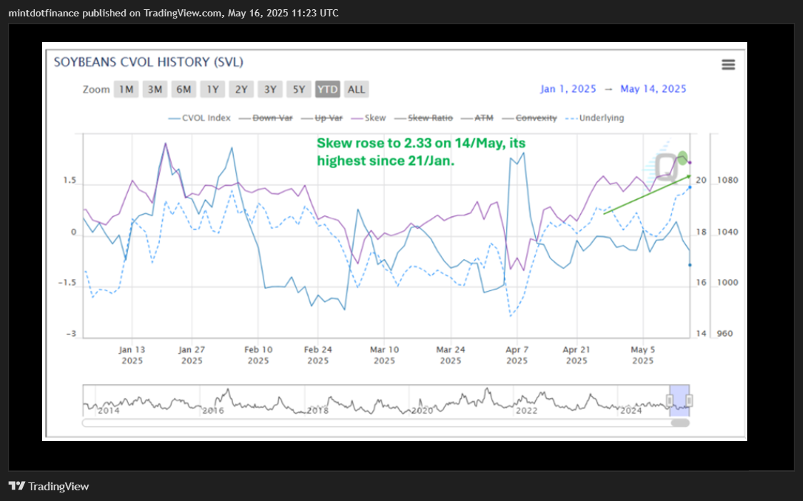 COMEX_MINI:SIL1! Chart Image by mintdotfinance
