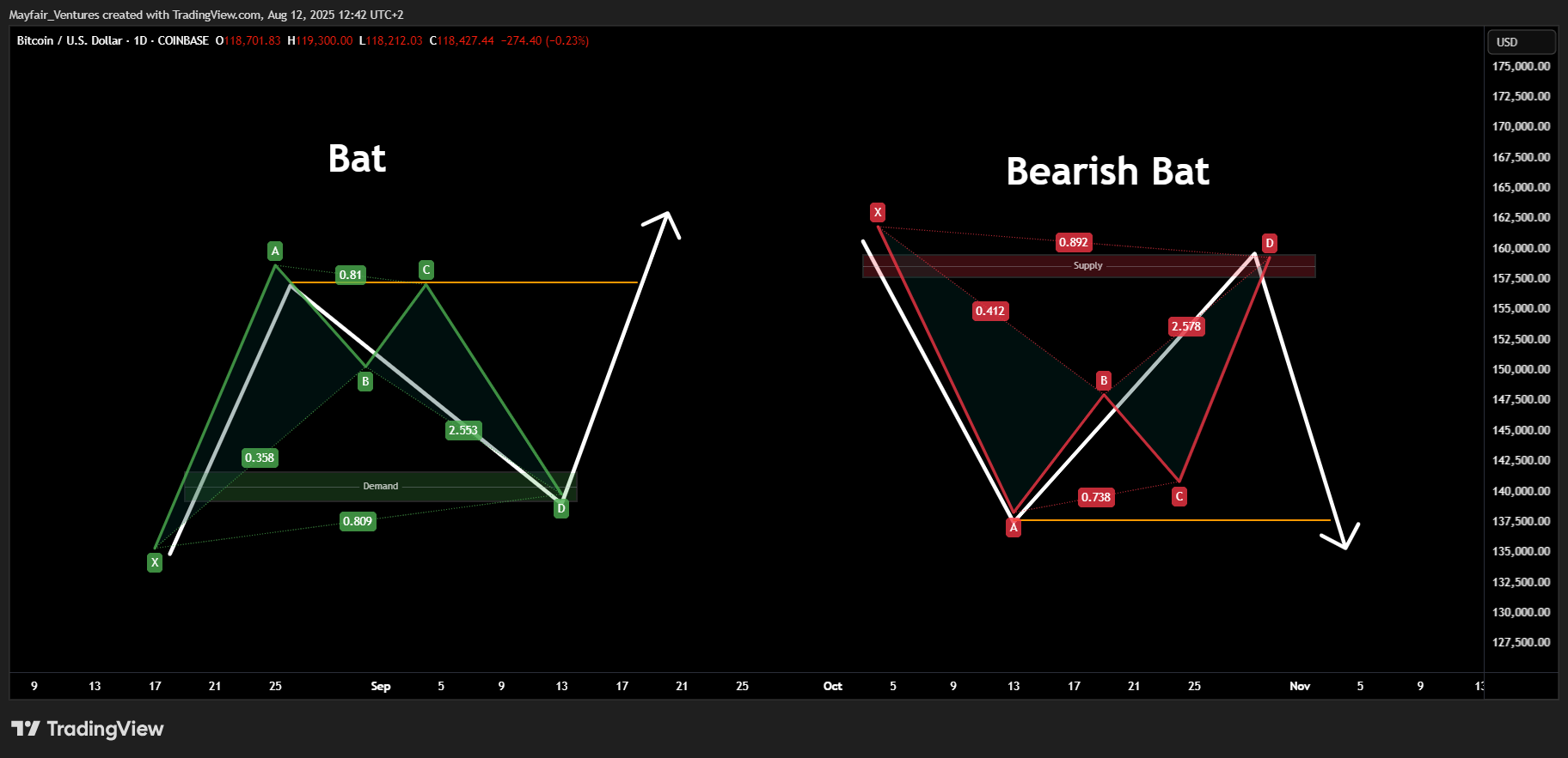 COINBASE:BTCUSD Chart Image by Mayfair_Ventures