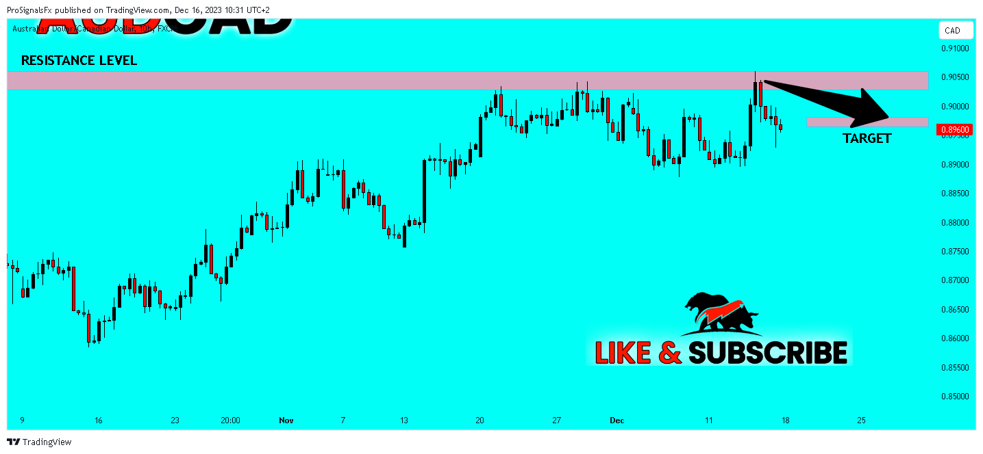 FX:AUDCAD Chart Image by ProSignalsFx