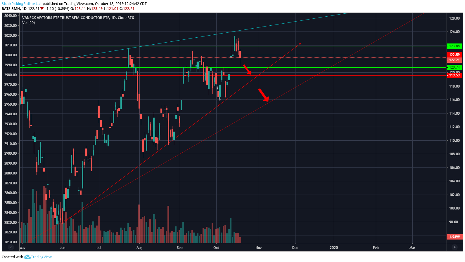 Chart Image