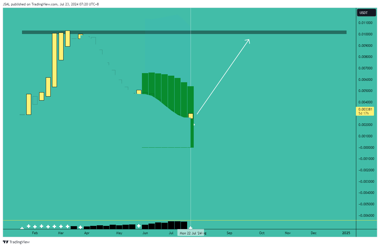HTX:1CATUSDT Chart Image by JSAL