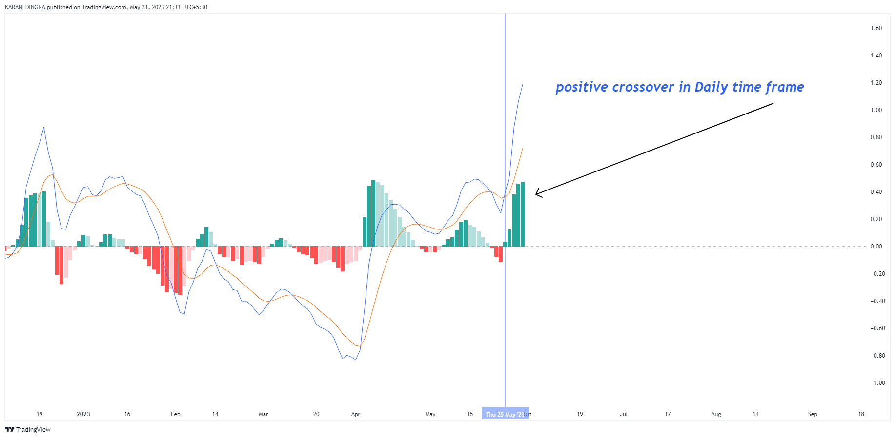 NSE:BEARDSELL Chart Image by KARANN_DINGRA