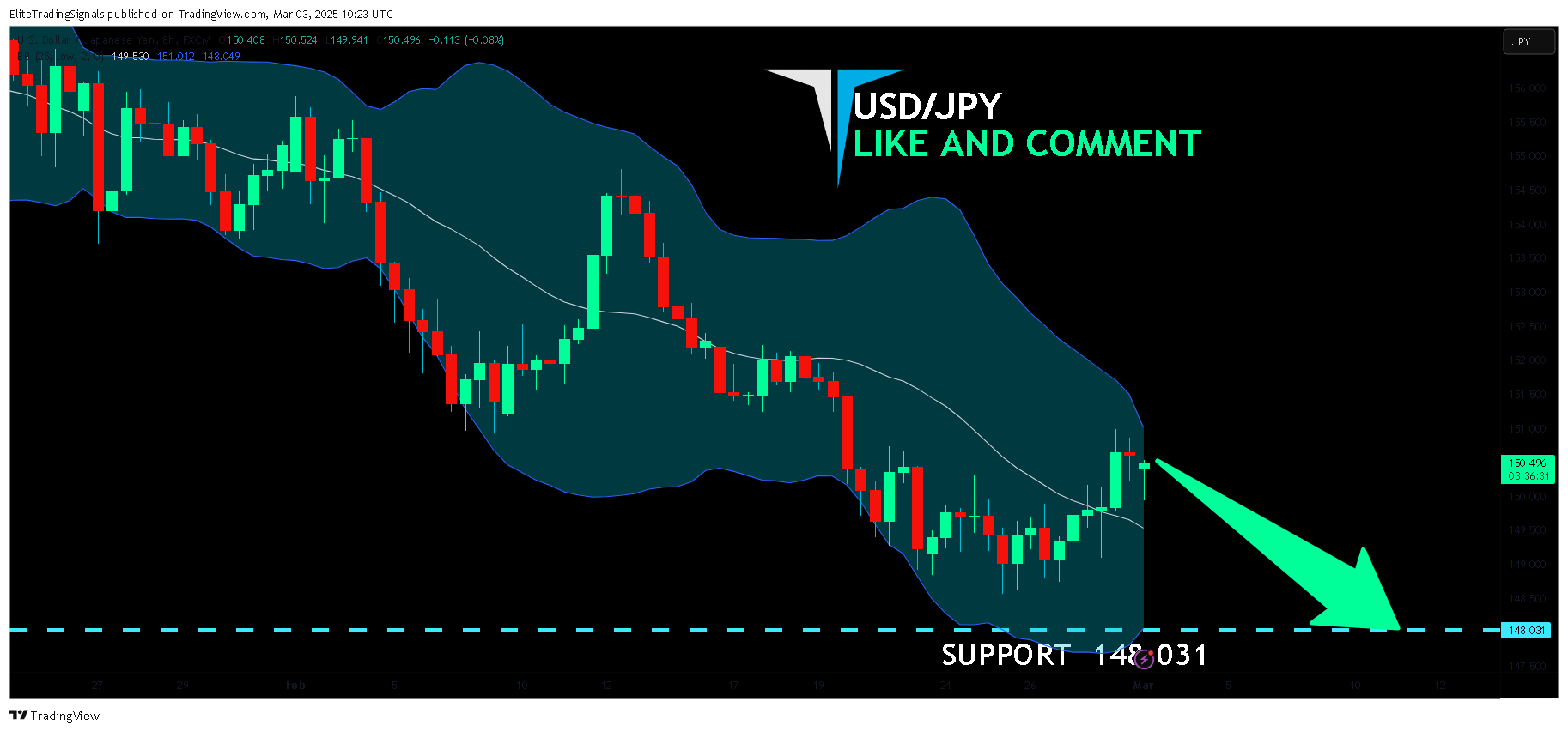 FX:USDJPY Chart Image by EliteTradingSignals