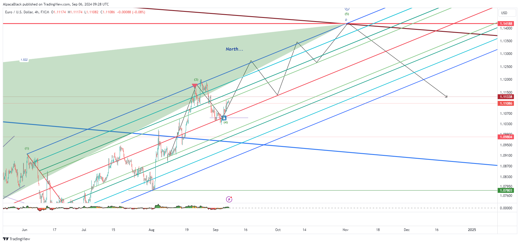 FX:EURUSD Chart Image by Vermarine