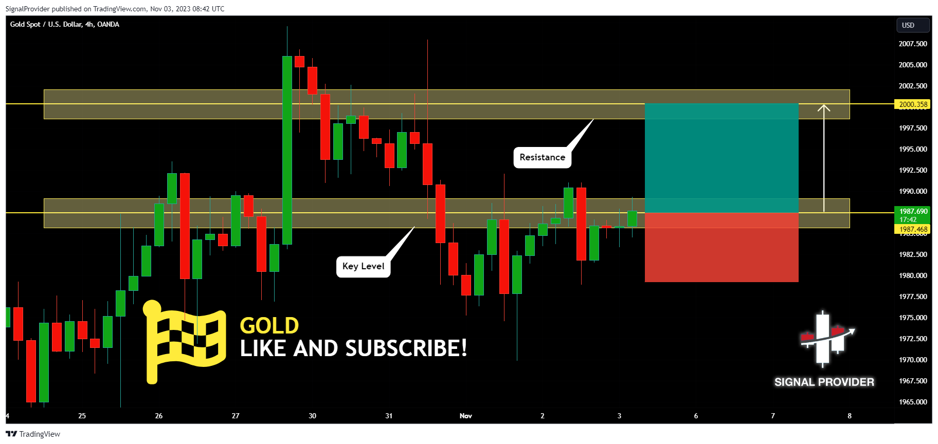 OANDA:XAUUSD Chart Image by SignalProvider