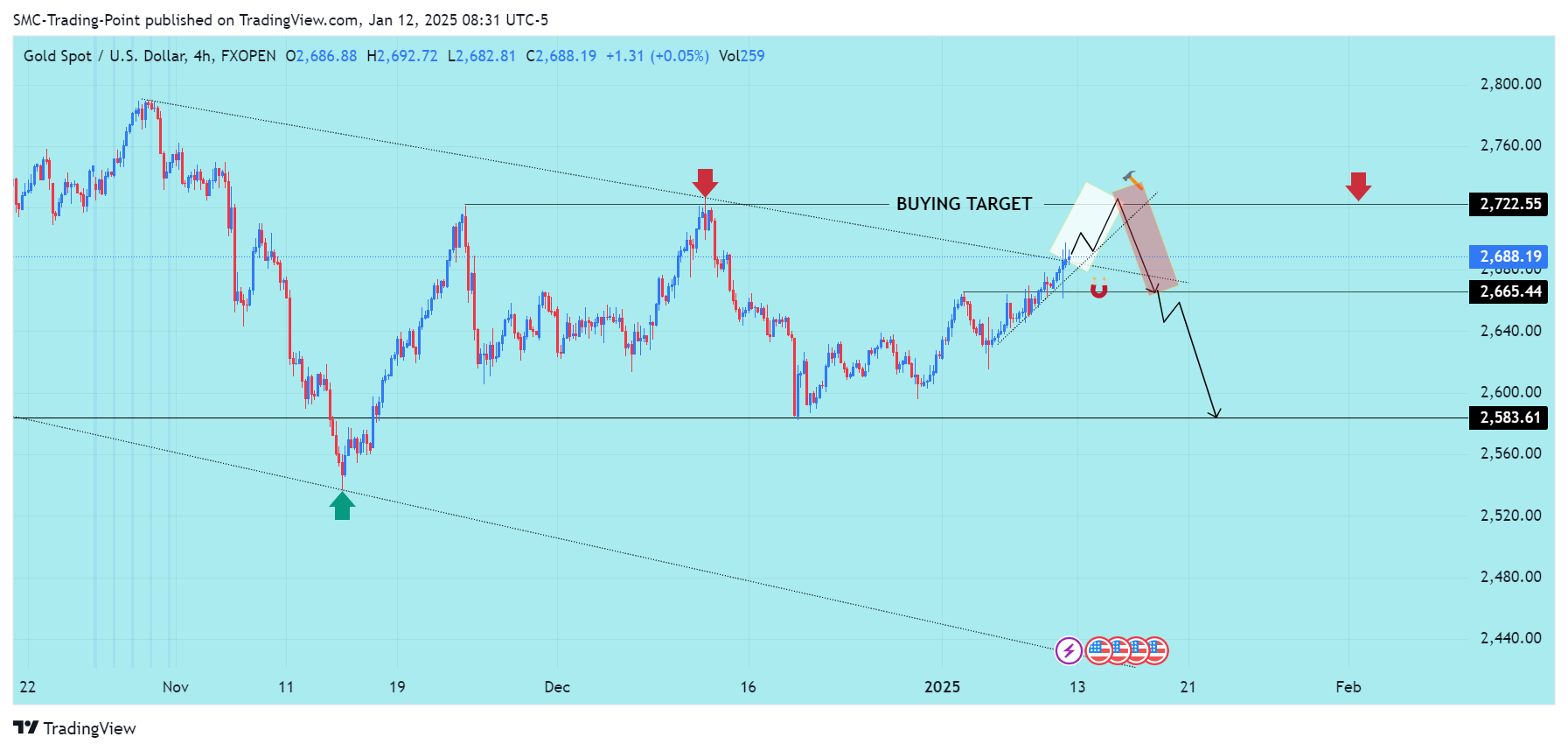 FXOPEN:XAUUSD Chart Image by SMC-Trading-Point