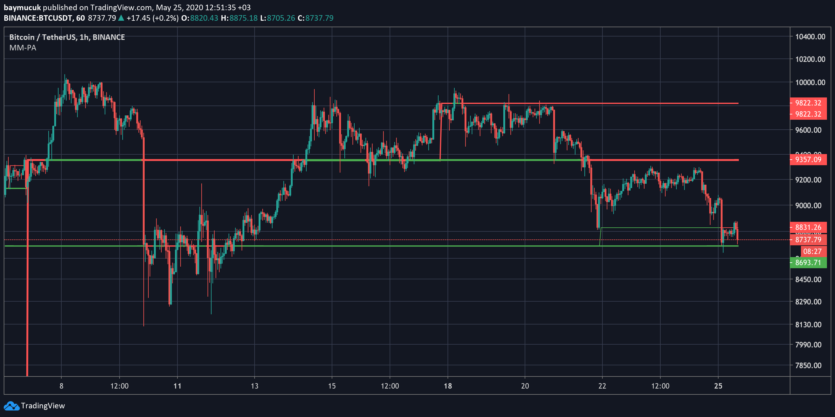  Chart Image