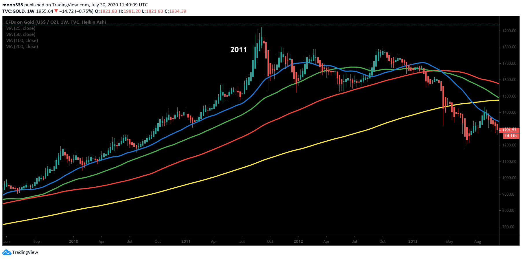  Chart Image