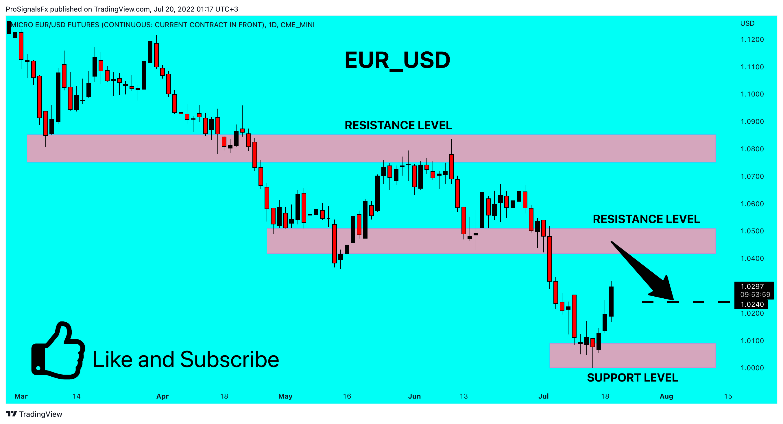 CME_MINI:M6E1! Chart Image by ProSignalsFx