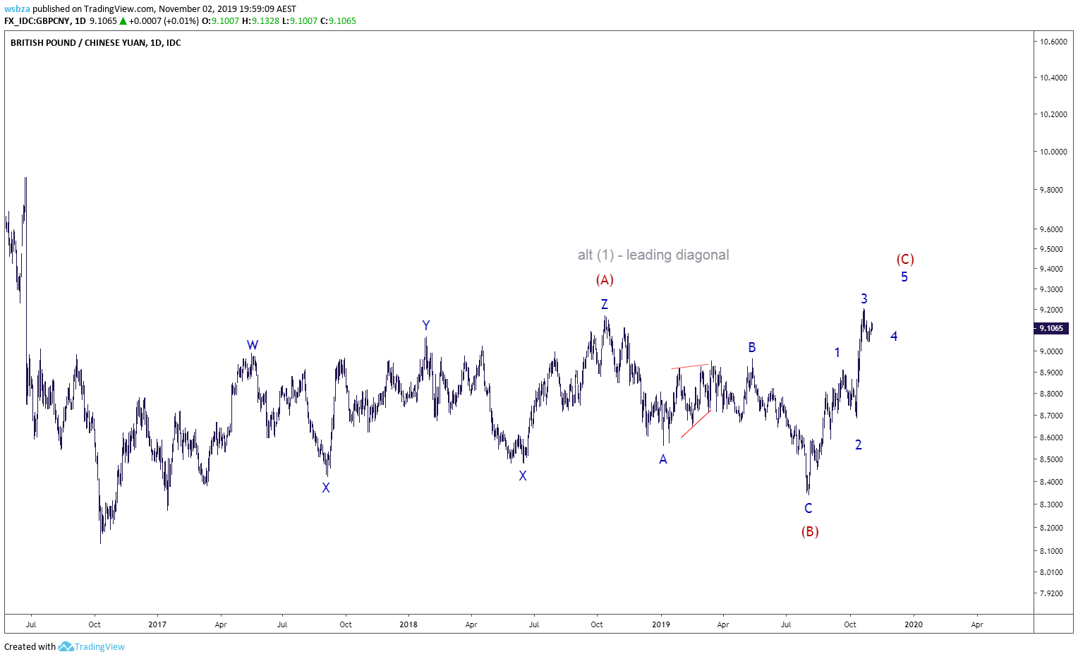  Chart Image