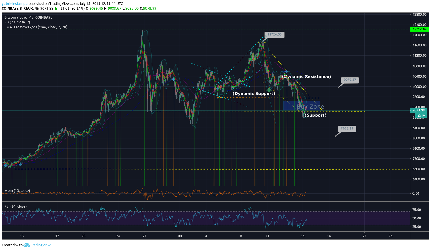  Chart Image