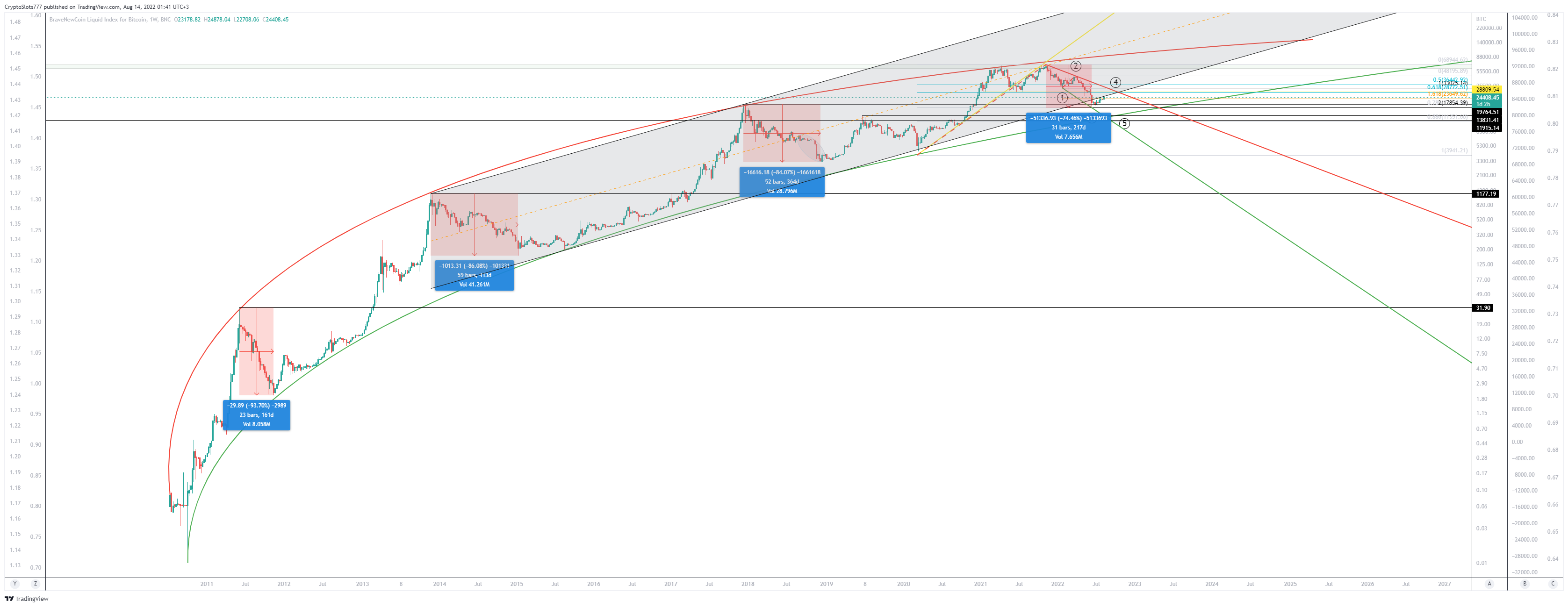 BNC:BLX Chart Image by CryptoSlots777