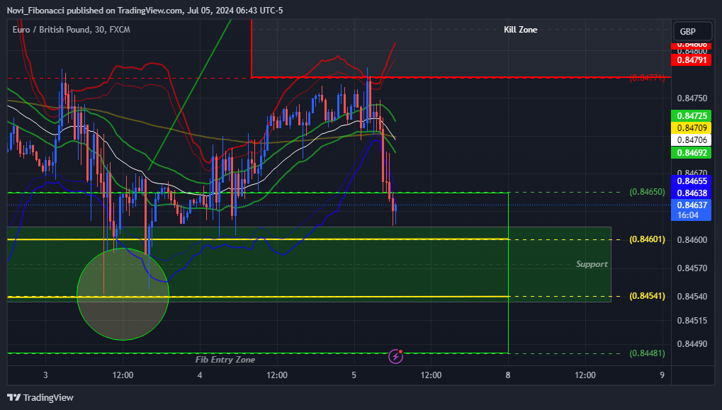 FX:EURGBP Chart Image by Novi_Fibonacci