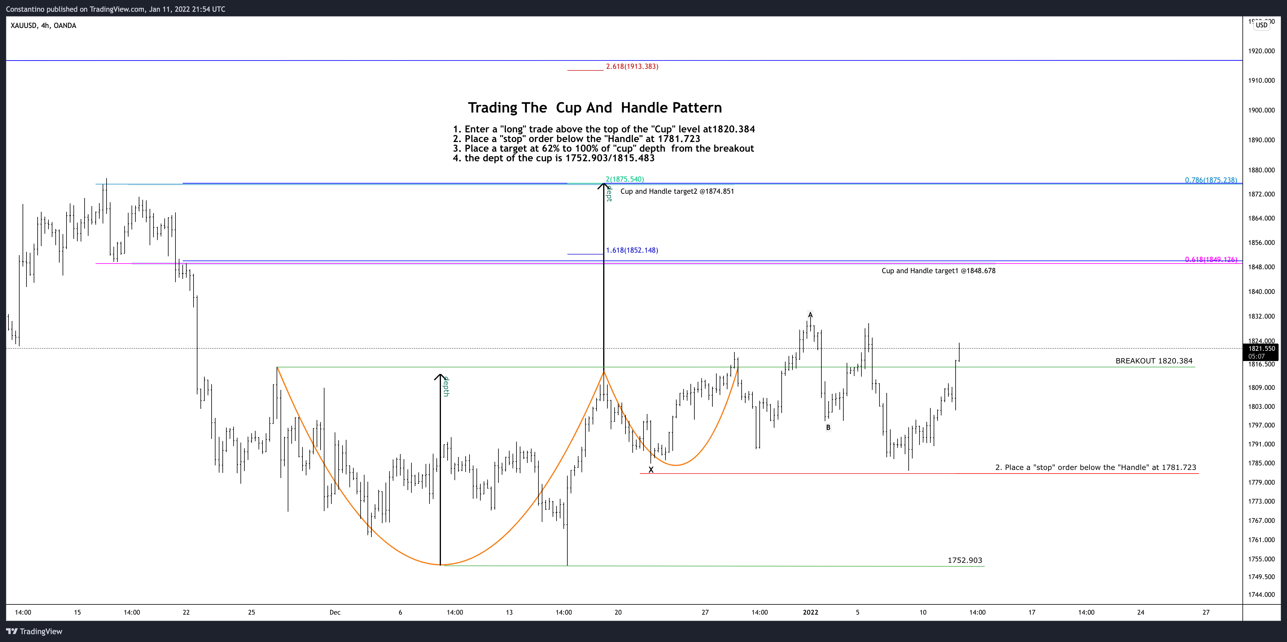 OANDA:XAUUSD Chart Image by TradeChartPatternsLikeThePros