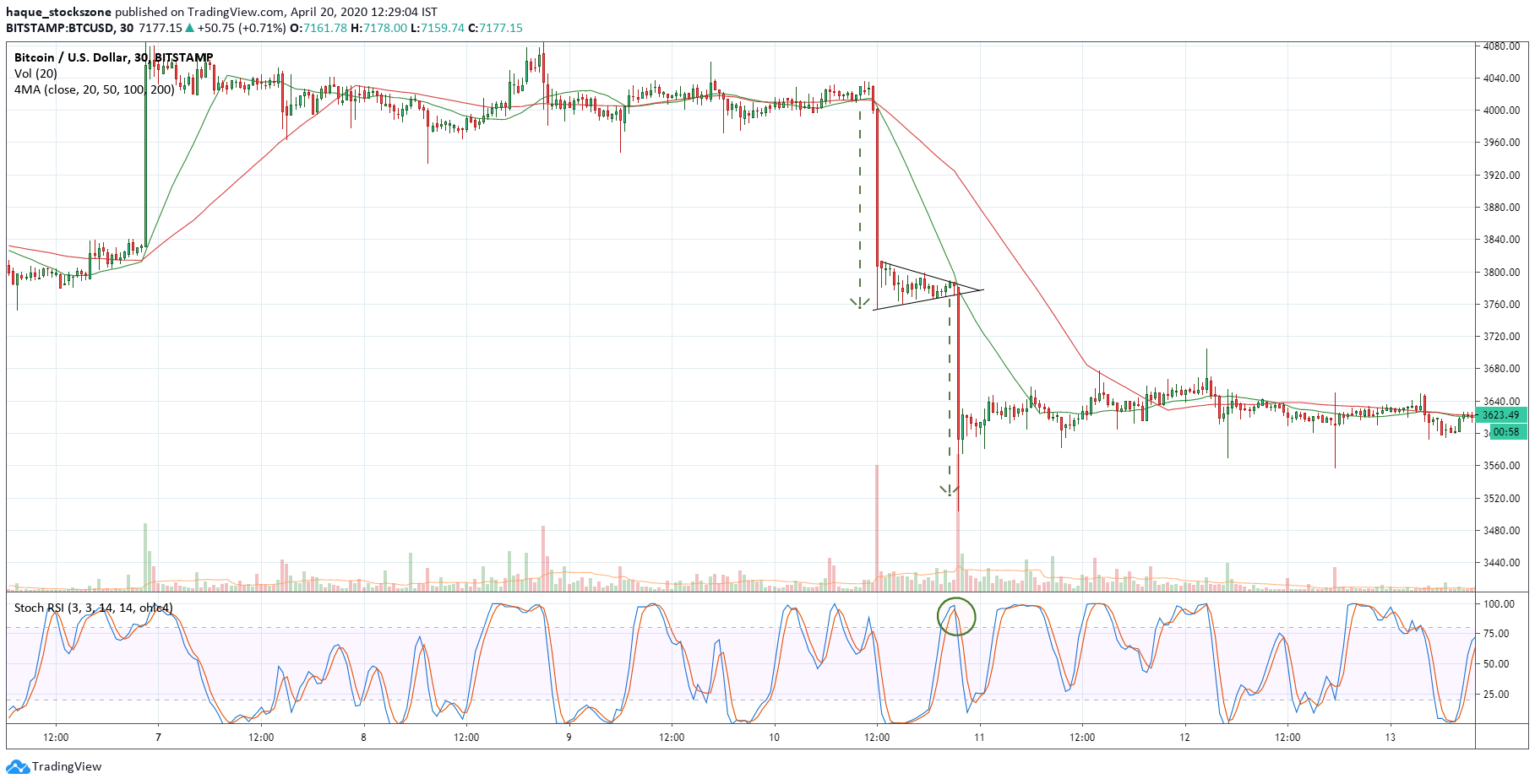  Chart Image