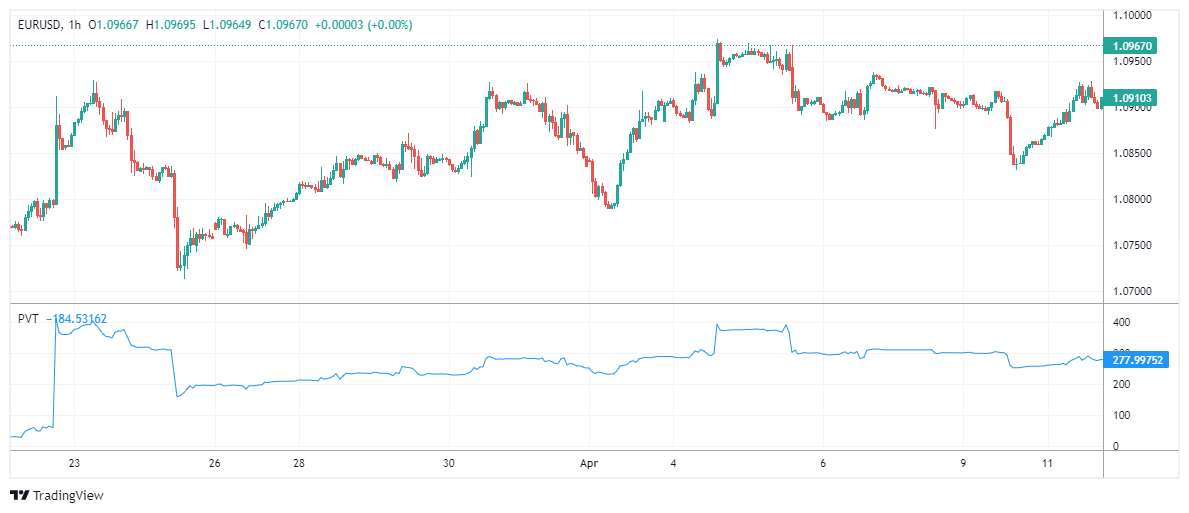 EURUSD Chart Image