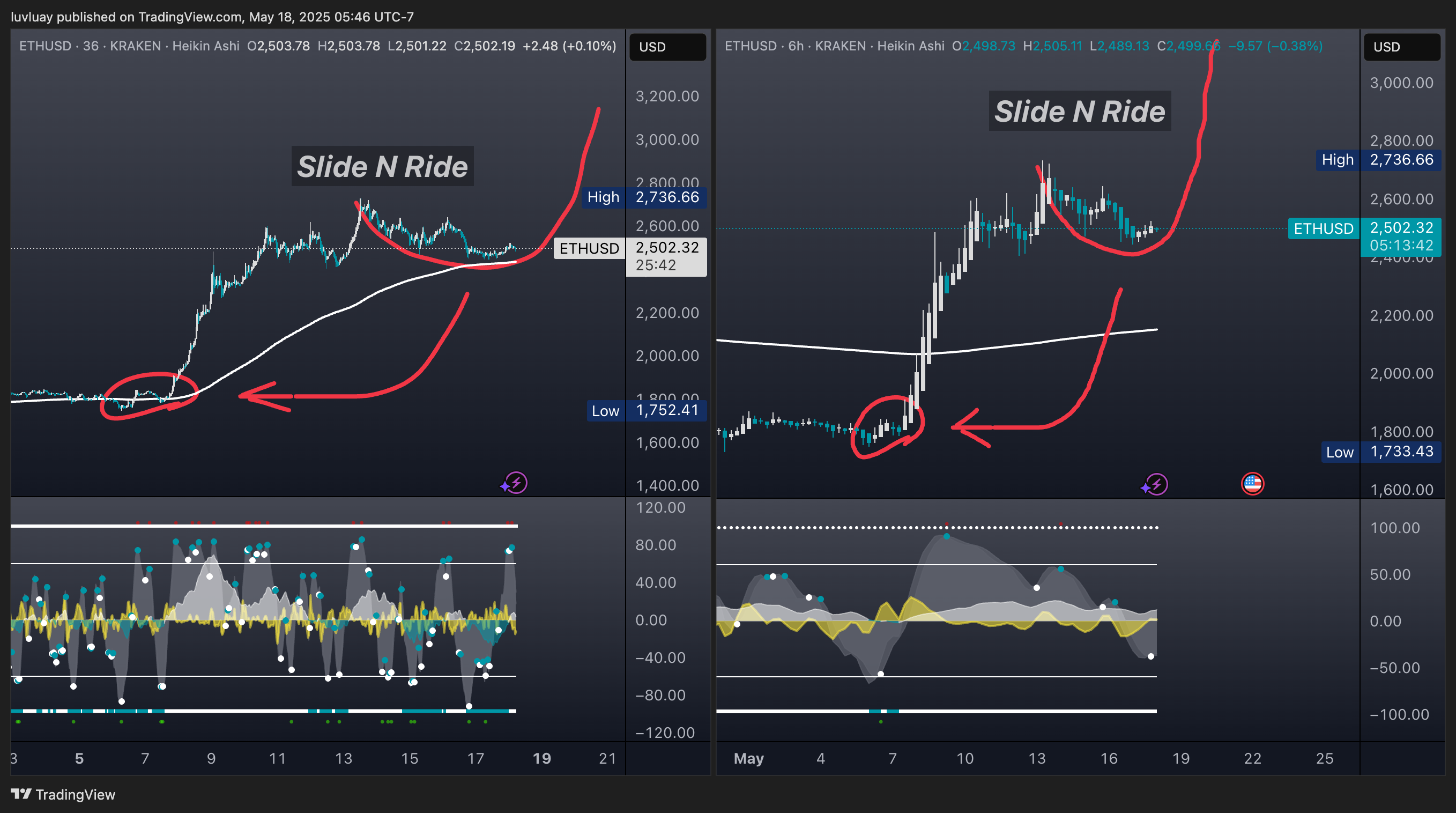 KRAKEN:ETHUSD Chart Image by luvluay