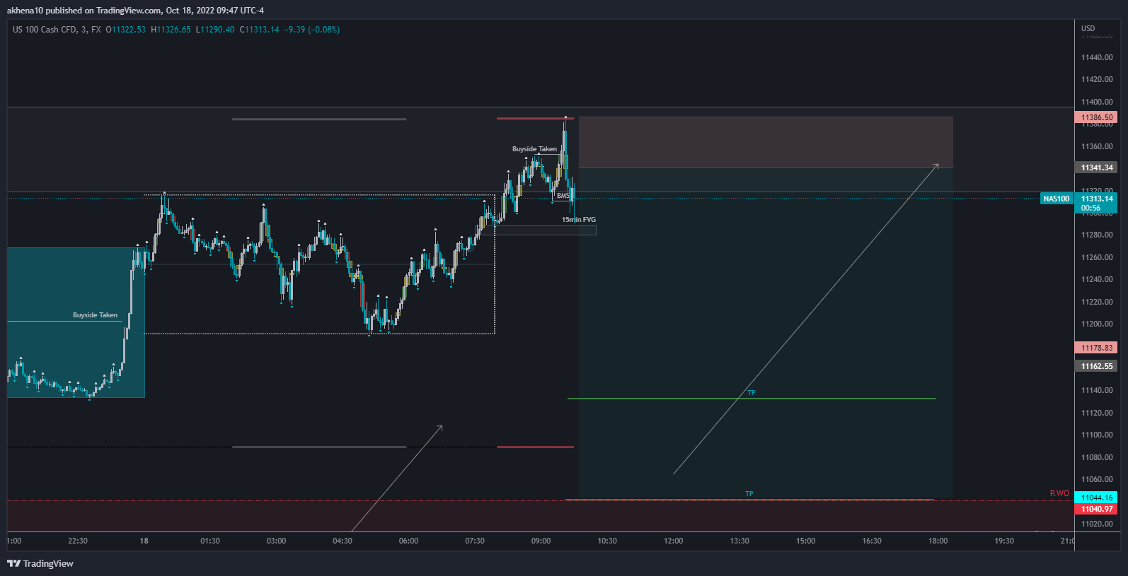 FX:NAS100 Chart Image by akhena10fx