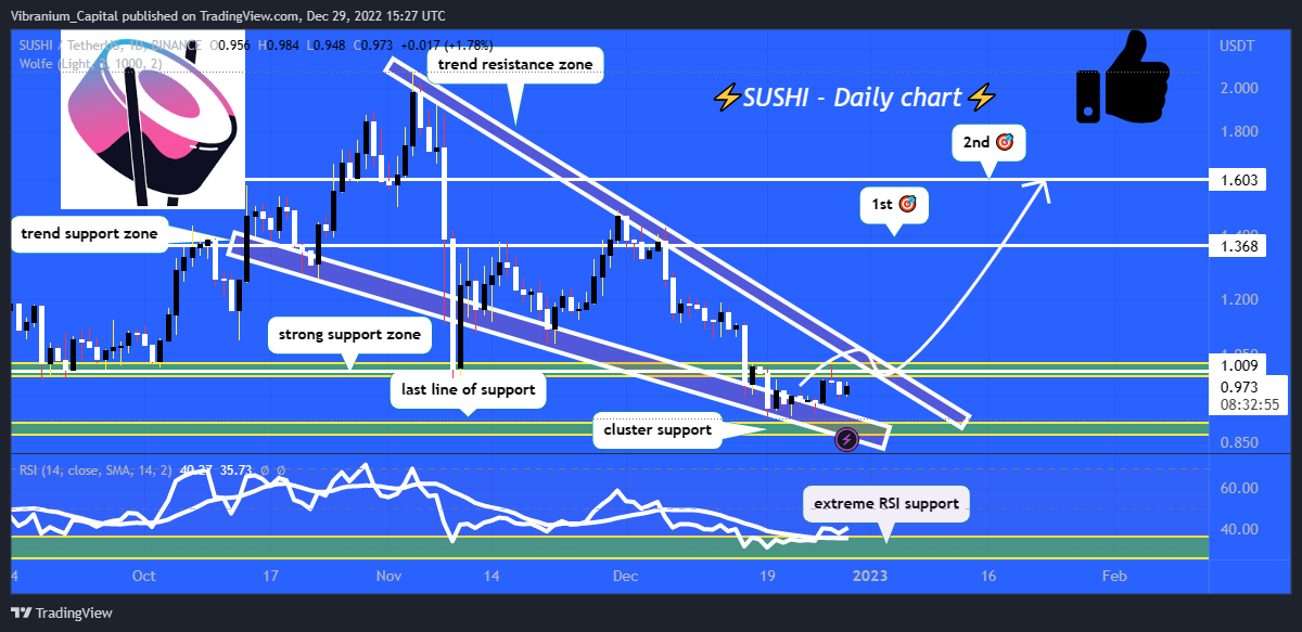 BINANCE:SUSHIUSDT Chart Image by Aura_Trades
