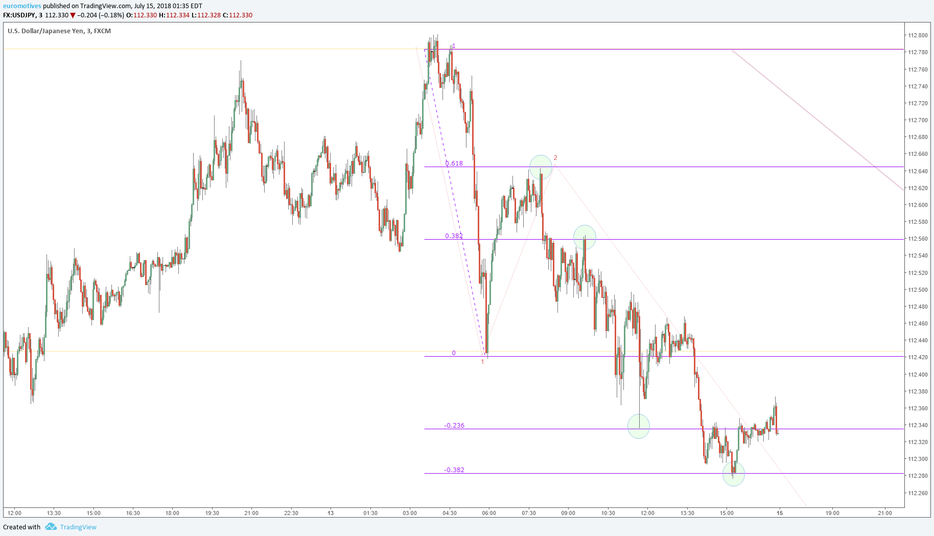  Chart Image