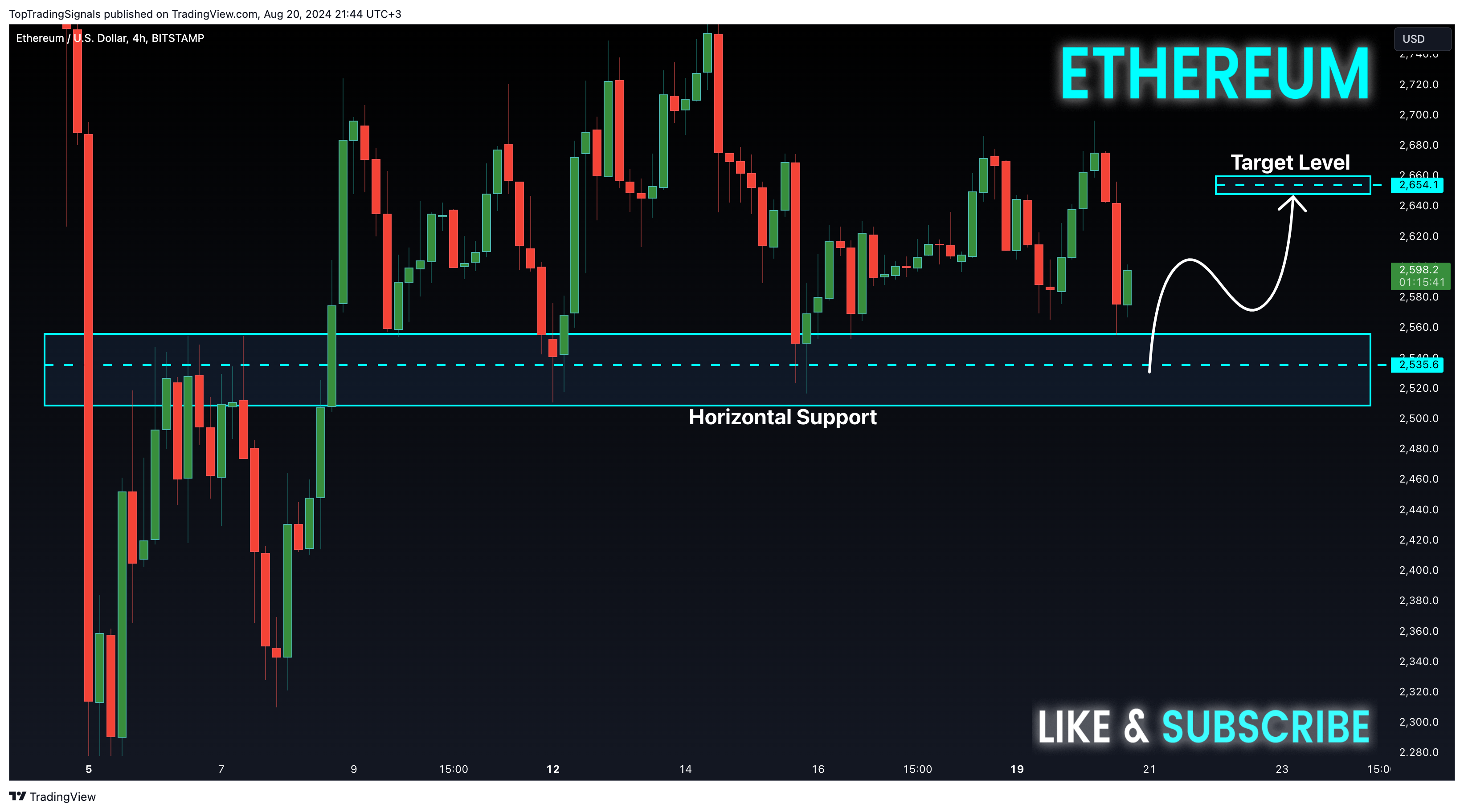 BITSTAMP:ETHUSD Chart Image by TopTradingSignals