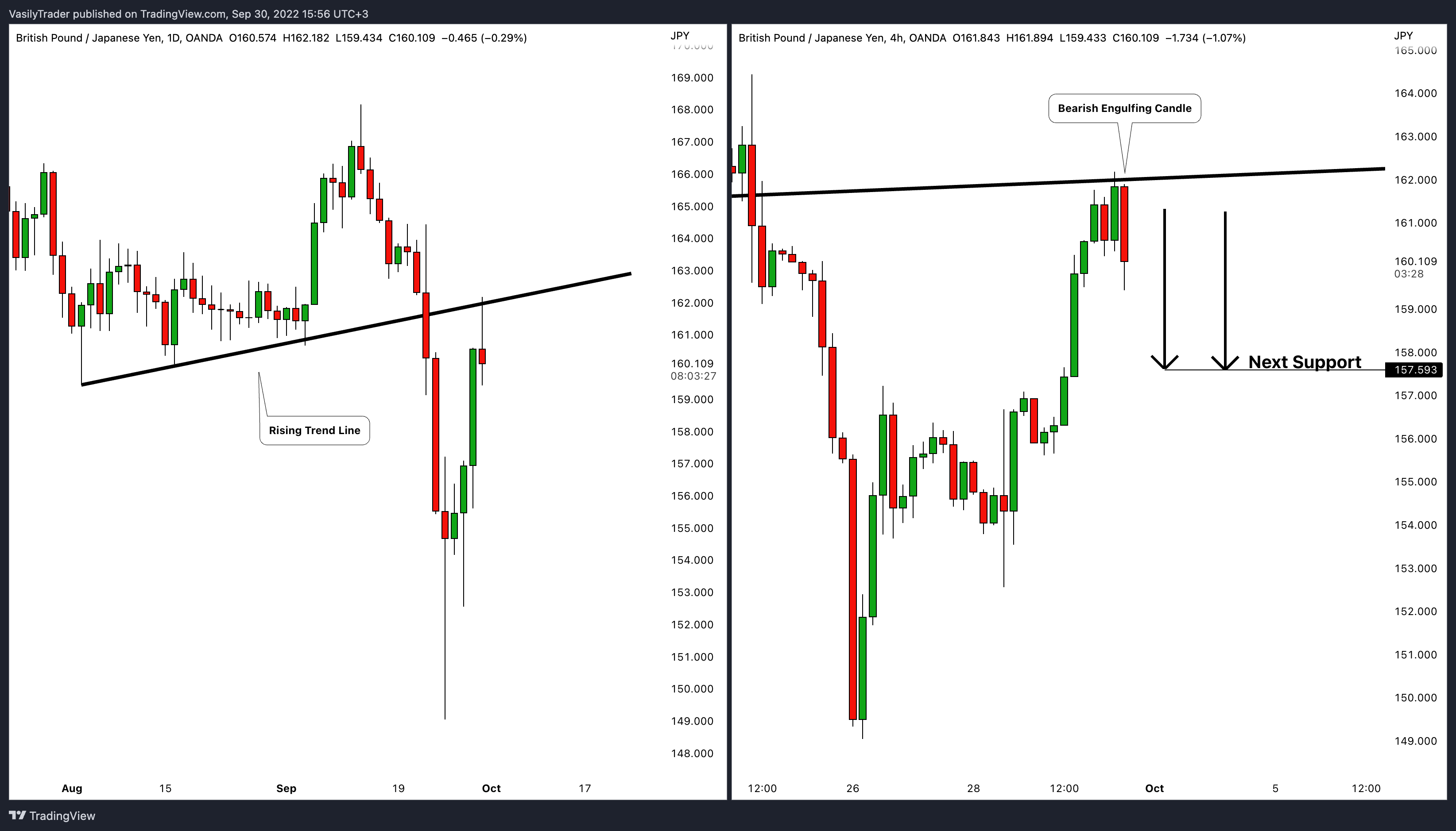 OANDA:GBPJPY Chart Image by VasilyTrader