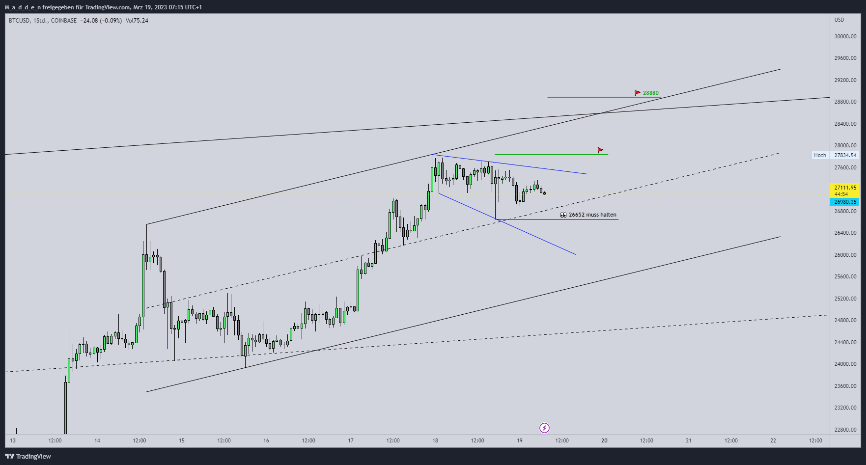 COINBASE:BTCUSD Chart Image by M_a_d_d_e_n