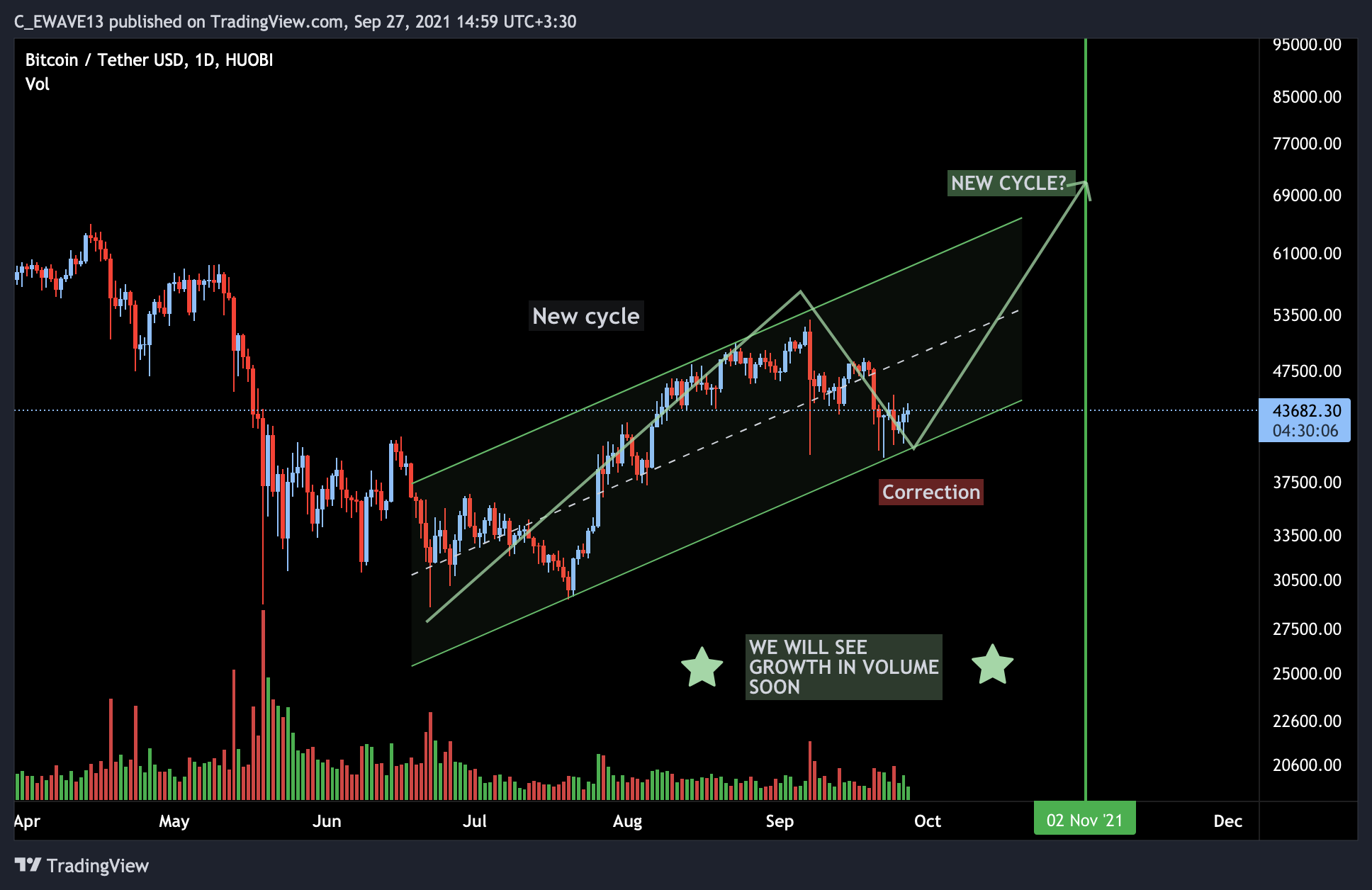  Chart Image