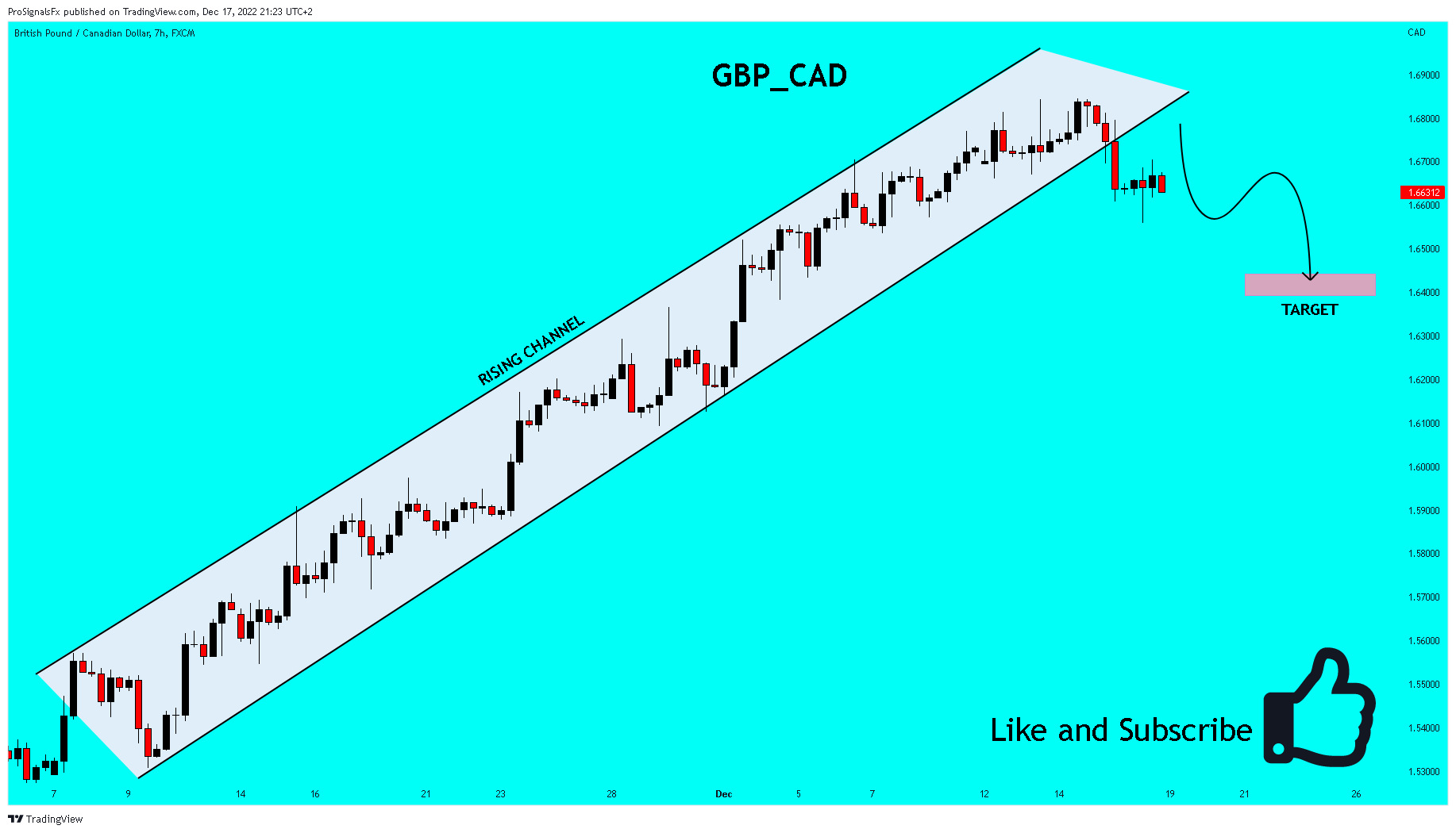 FX:GBPCAD Chart Image by ProSignalsFx