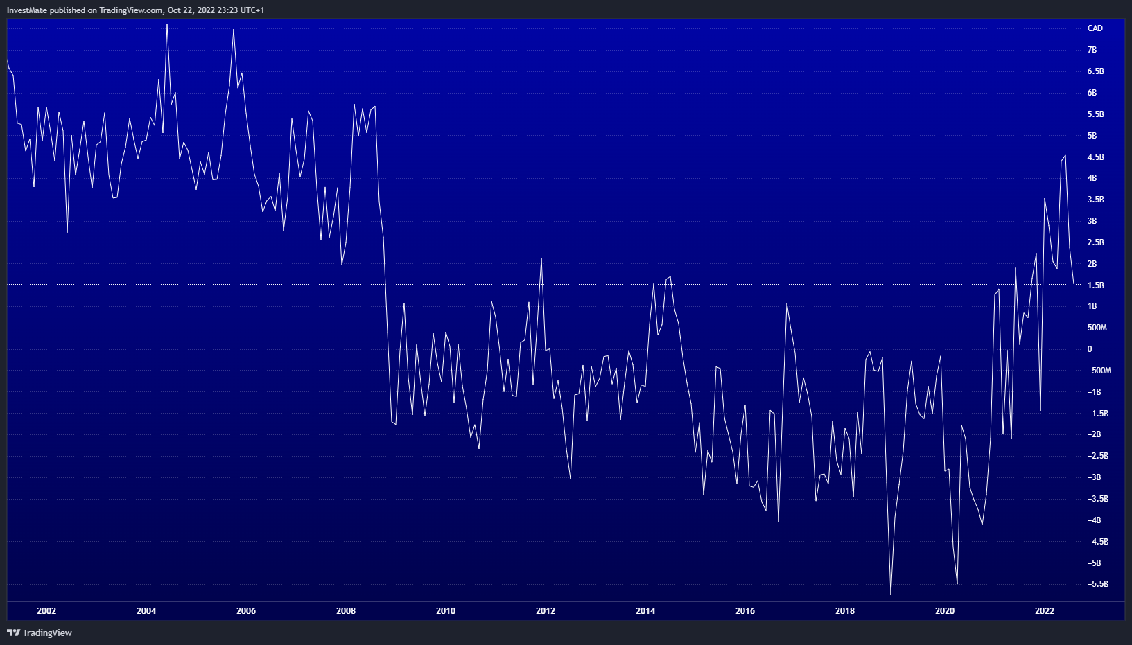 ECONOMICS:CABOT Chart Image by InvestMate
