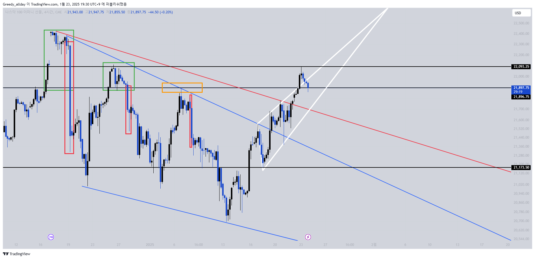 CME_MINI:NQ1! Chart Image by Greedy_allday