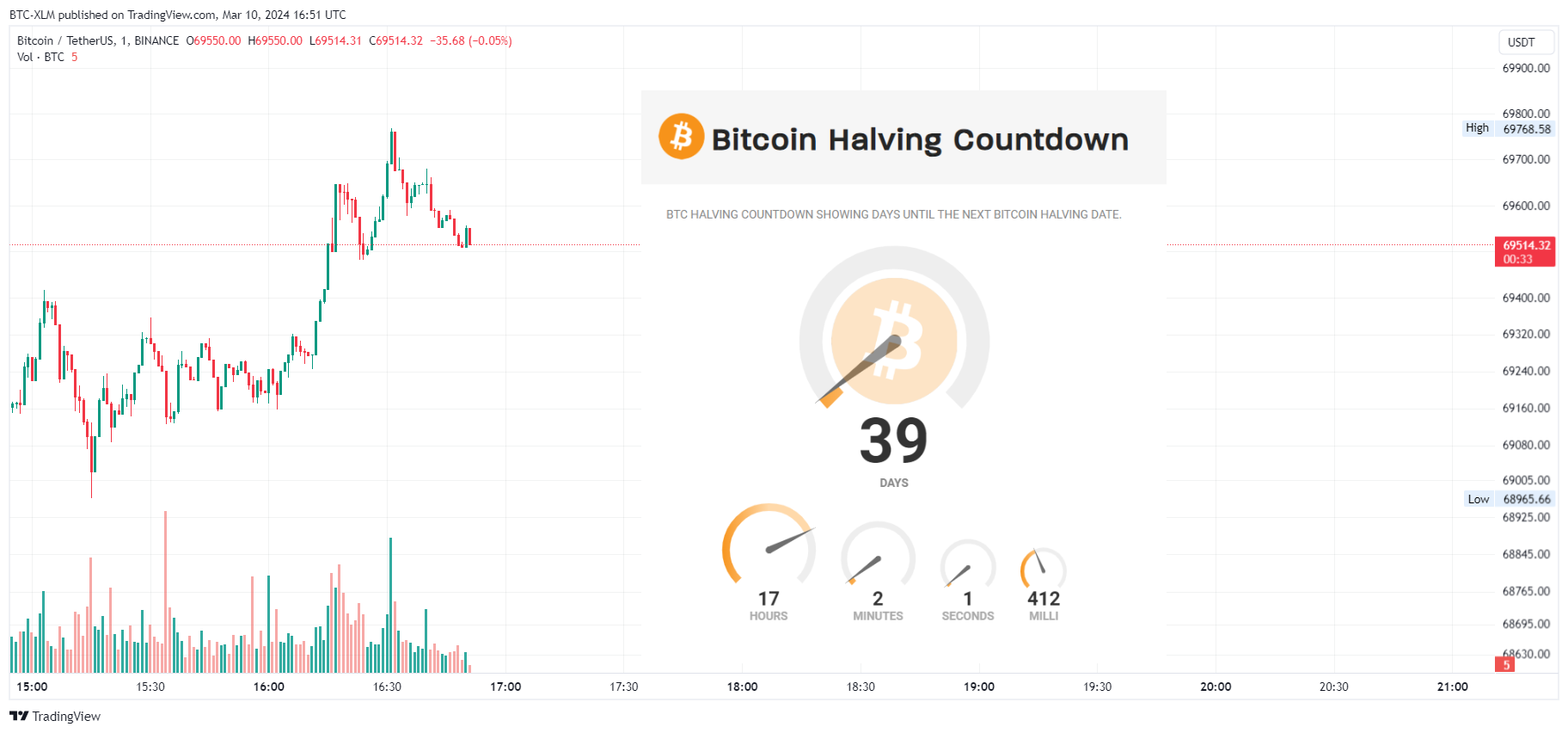 BINANCE:BTCUSDT Chart Image by BTC-XLM